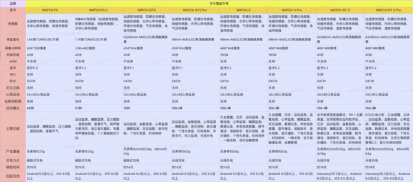 HUAWEI 华为 WATCH 3 智能手表 活力版 46mm 三体礼盒