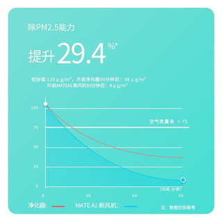 MATE 另一半 非小米米家新风机一体机米皮新风系统除雾霾PM2.5家用免开洞