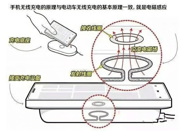 MAGCHIC 轻磁 Magsafe无线磁吸充电三合一套装