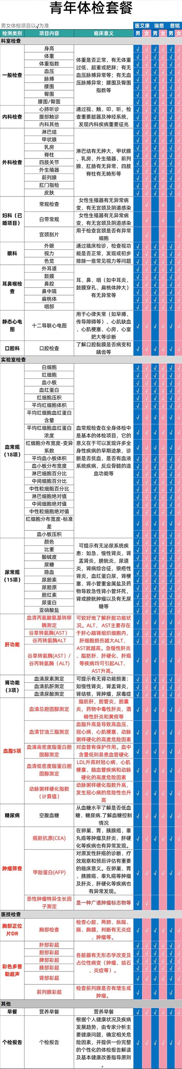 美年大健康 中青年R50通用体检套餐