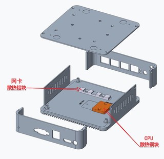 幻网J4125双内存槽2.5G/4网软路由整机迷你无风扇工控/支持AES/OPENWRT/爱快/ESXI/PVE/UBUNTU/CENTOS/DEBIAN