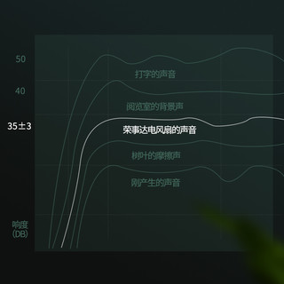 荣事达电风扇家用台式静音空气循环扇办公室桌面涡轮对流宿舍电扇