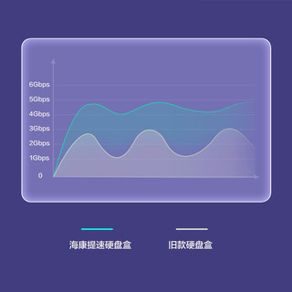 海康威视 海康存储（HIKSEMI）Type-c移动硬盘盒2.5英寸USB3.0外置硬盘壳