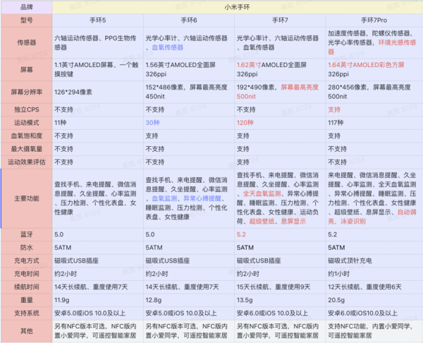 MI 小米 7 Pro 智能手环