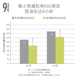 934 酵母控油套装水乳