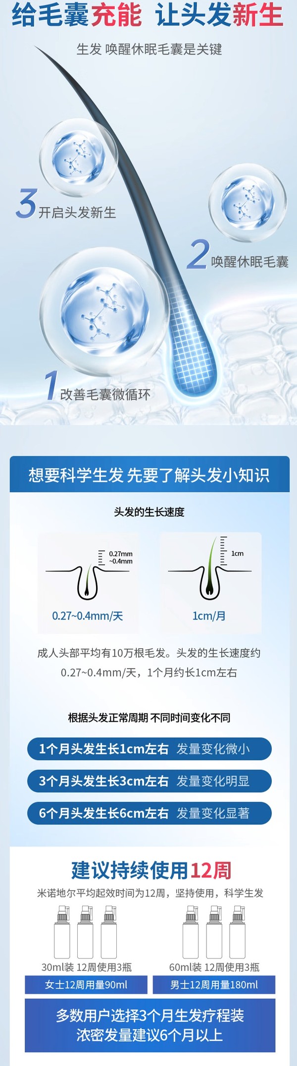 蔓迪 米诺地尔酊 60ml瓶