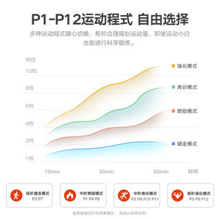 爱尚跑 ISPO）跑步机家用智能静音折叠走步机健身器材彩屏款 WIFI彩屏多功能加强版