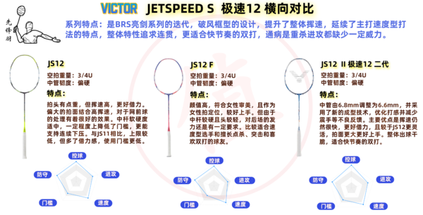 VICTOR 威克多 JS系列 极速系列 羽毛球拍 JS12 F + 羽毛球线 VBS-66N