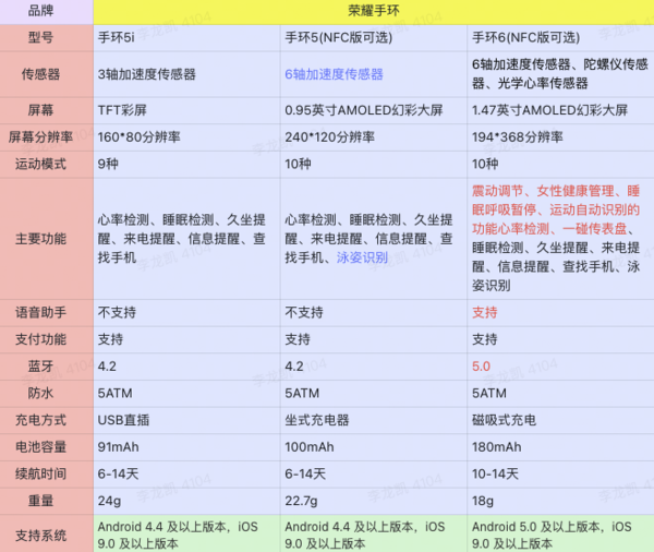 HUAWEI 华为 智能手环6 标准版