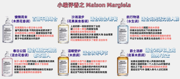 Maison Margiela 爵士酒廊香水 EDT 100ml（多款可选）