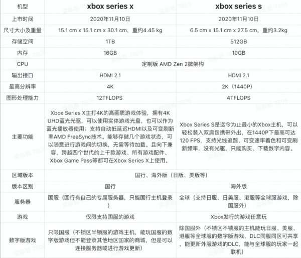 Microsoft 微软 日版 Xbox Series S 游戏主机