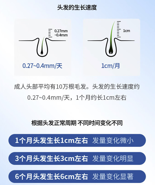 蔓迪 米诺地尔酊 90ml瓶