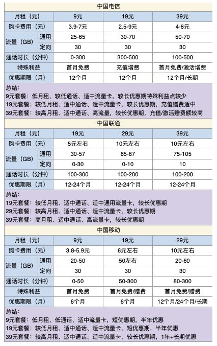 China Mobile 中国移动 绿水卡 29元月租（65G通用流量+30G定向流量）