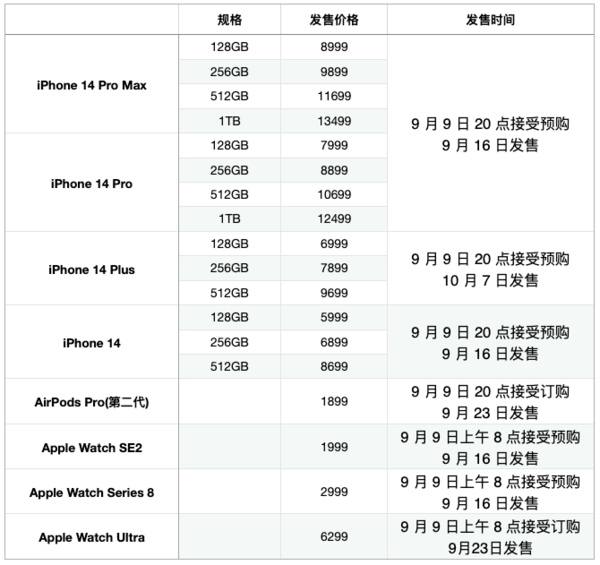 iPhone14系列16日8点正式开售，哪里买最划算？