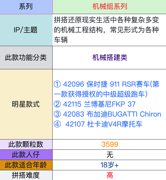 LEGO 乐高 Technic科技系列 42083 布加迪 Chiron