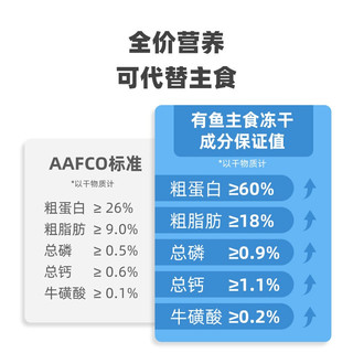 YOOIU 有鱼 UP系列零食冻干饼200g 主食冻干饼鹌鹑&蛋黄40g