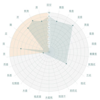 LUZHENGHAO 卢正浩 青白东方茶铺 特级 卢派龙井茶 200g 礼盒装