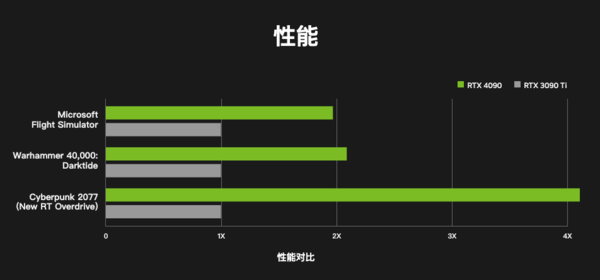 40系显卡发布丨等等党终将胜利