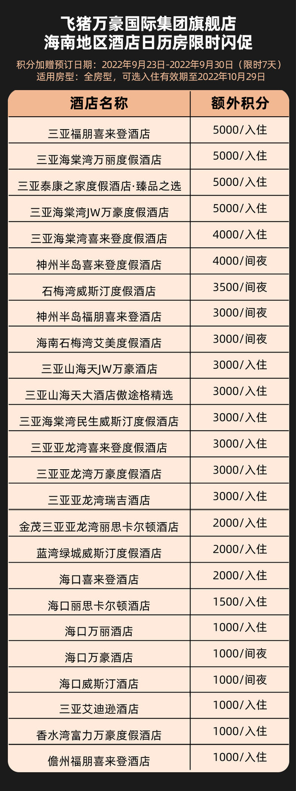 最后1天！叠加Q3度假回血好机会！万豪日历房闪促 海南地区专场