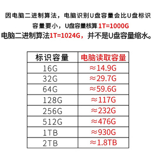 Lenovo 联想 thinkplus移动固态U盘USB3.2/TypeC双接口手机电脑两用U盘