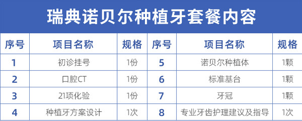 美奥口腔 瑞典诺贝尔PMC种植体+基台+全瓷牙冠