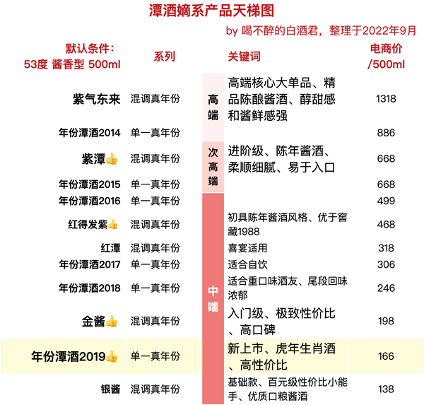 潭酒 年份潭酒2019 虎年生肖纪念酒 53%vol 酱香型白酒 500ml*9瓶