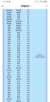 移动端：幸福航空会员专享 就在今日！多条热门航线机票68元起，先到先“秒