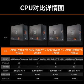 GIGABYTE 技嘉 新品AMD R5 7600X/R7 7700X+X670E主板CPU套装 X670 AORUS ELITE AX 小雕 R5 7600X（6核12线程）