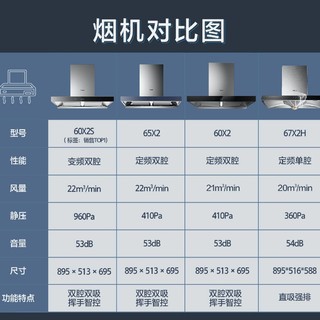 ROBAM 老板 60X2S 57B0X 烟灶家用抽油烟机煤气灶洗碗机三件套