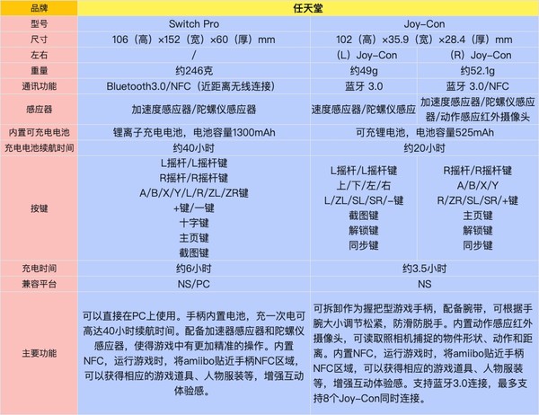 Nintendo 任天堂 国行 Switch Pro 游戏手柄 幻夜黑