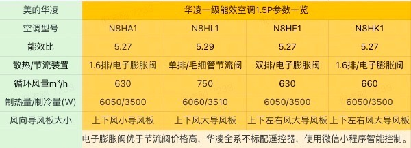 WAHIN 华凌 KFR-35GW/N8HE1 壁挂式空调 1.5匹 新一级能效