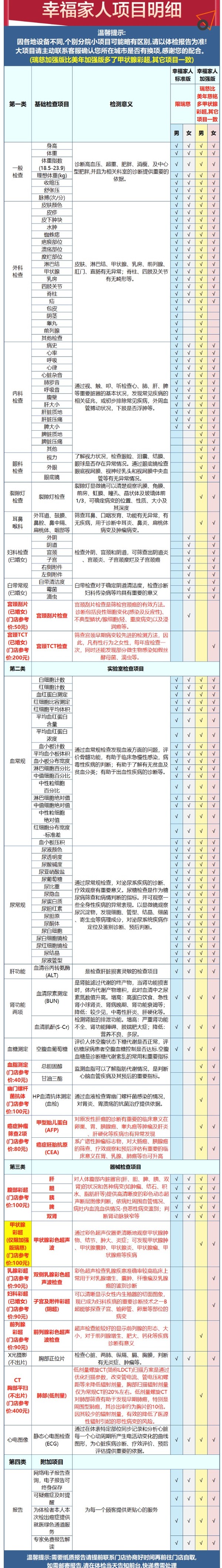 美年大健康 幸福家人F体检 标准版