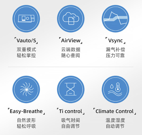 ResMed 瑞思迈 AirCurve10 双水平无创呼吸机