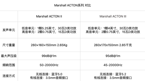 Marshall 马歇尔 Acton II 2.1声道 桌面 蓝牙音箱