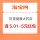 淘宝 阿里健康大药房 领满5.01-5元红包