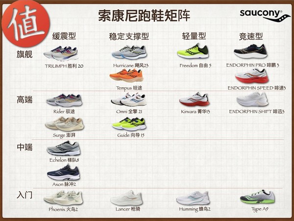 saucony 索康尼 ENDORPHIN SPEED啡速3 男子竞速跑鞋 S20756