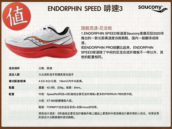 saucony 索康尼 ENDORPHIN SPEED啡速3 男子竞速跑鞋 S20756