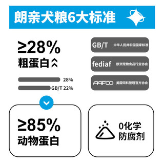 朗亲 全犬全期通用型狗粮 7.5kg