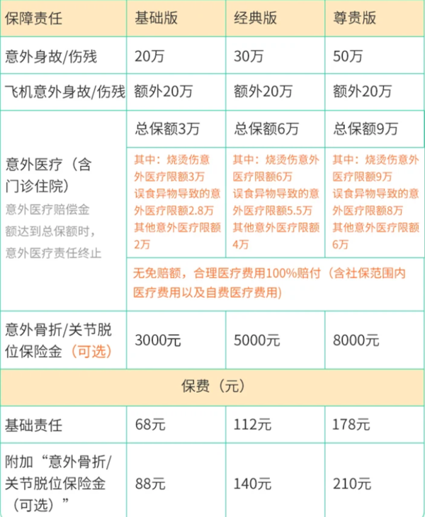 平安保险 小神童超越版少儿综合意外险  意外医疗100%赔付