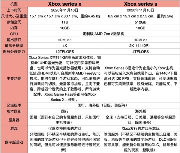 Microsoft 微软 国行 Xbox Series S 游戏机