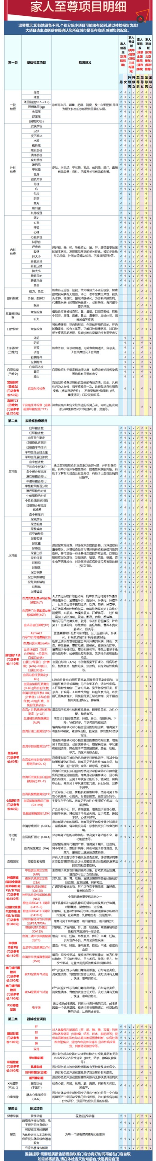 美年大健康 家人至尊A体检套餐 2人升级版