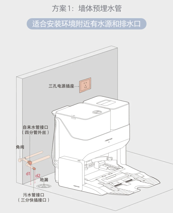 石头G10S系列「自动上下水」多场景安装实例