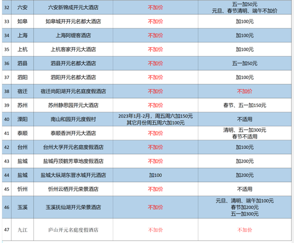 全国60多店，覆盖热门城市！开元酒店集团 基础房2晚通兑套餐（可拆分、含双早）