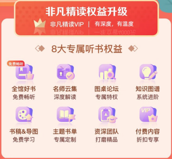 樊登读书年卡+非凡精读年卡