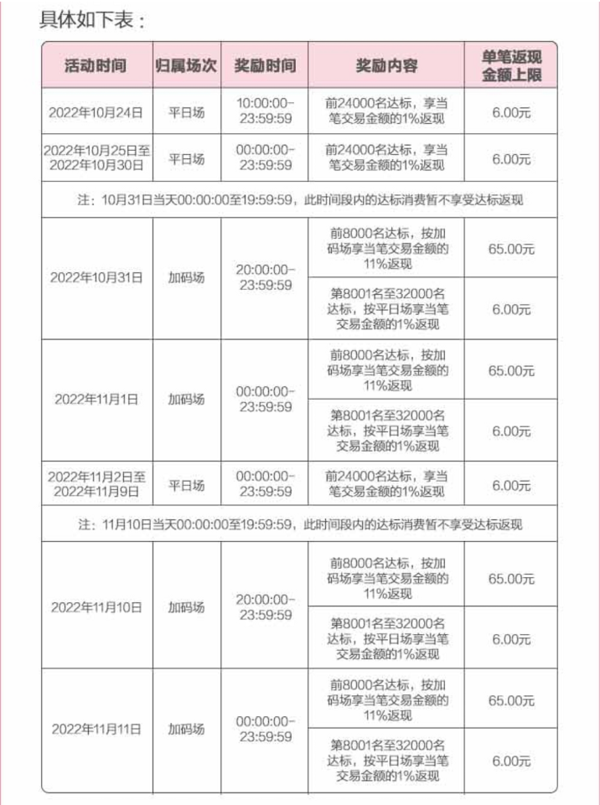 广发银行 11.11线上消费达标返现