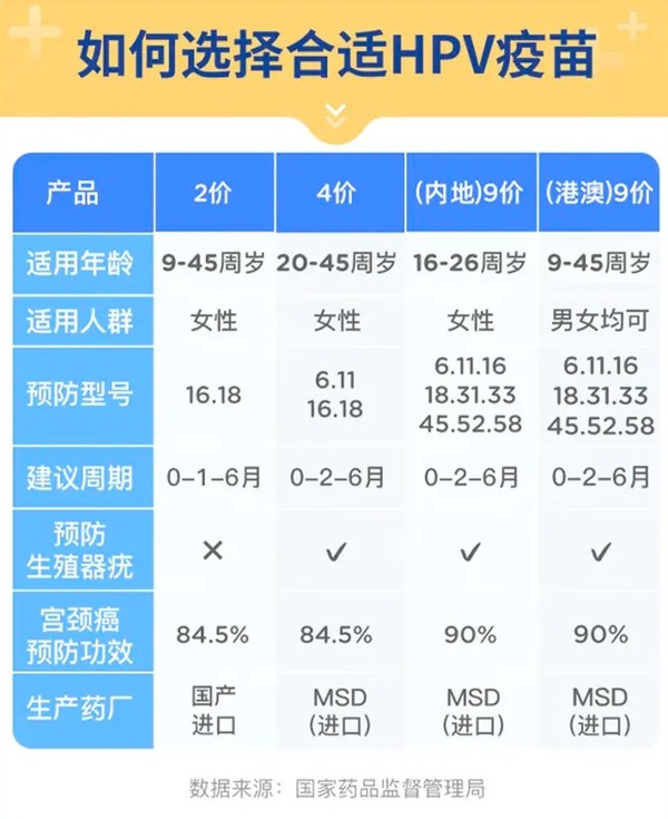 橄榄枝健康 HPV九价宫颈癌疫苗预约代订