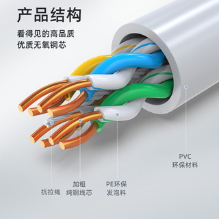 胜为（shengwei） 超五类网线305米工程版0.5mm纯铜线芯 POE供电CAT5e类非屏蔽 超五类网线 305米