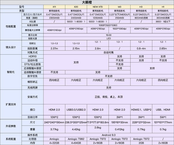 O.B.E 大眼橙 X20 家用投影机