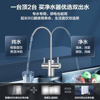 Haier 海尔 HRO8H88-2U1 反渗透净水器 800G