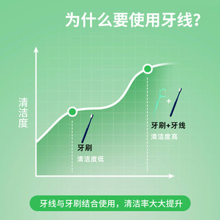 伶俐 细滑洁齿圆线牙线棒 3袋共300支